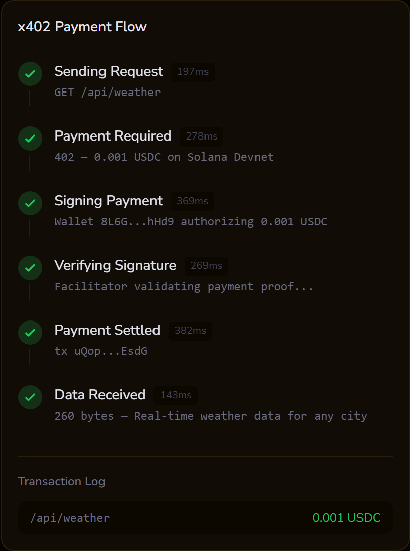 Payment flow for a weather API request